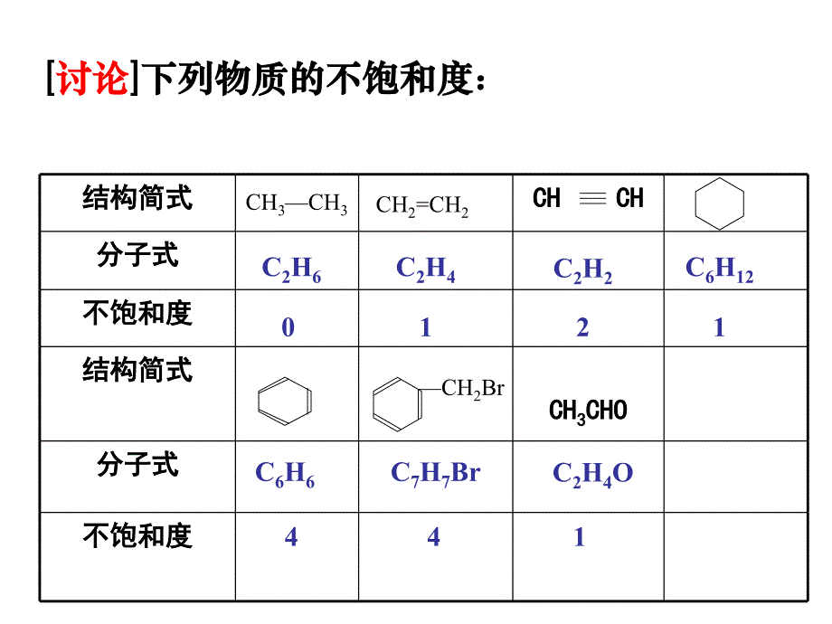 有机化学突破之不饱和度_第3页