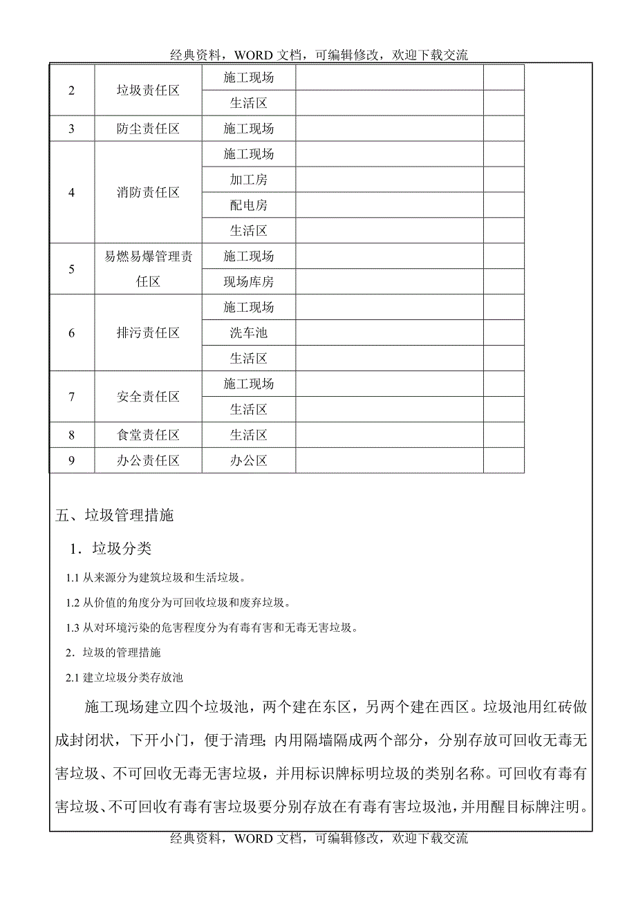 城市天地广场环保管理措施知识资料_第3页