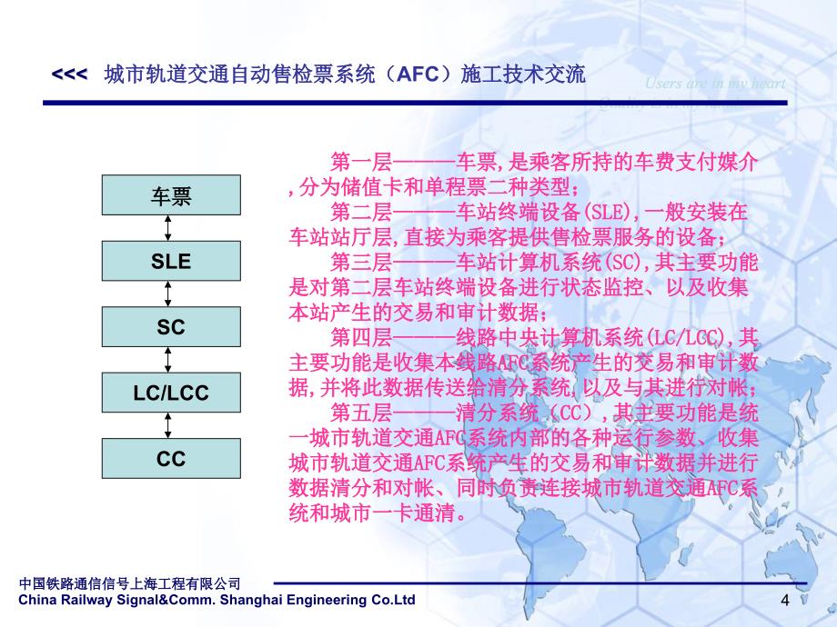 AFC系统介绍_第4页