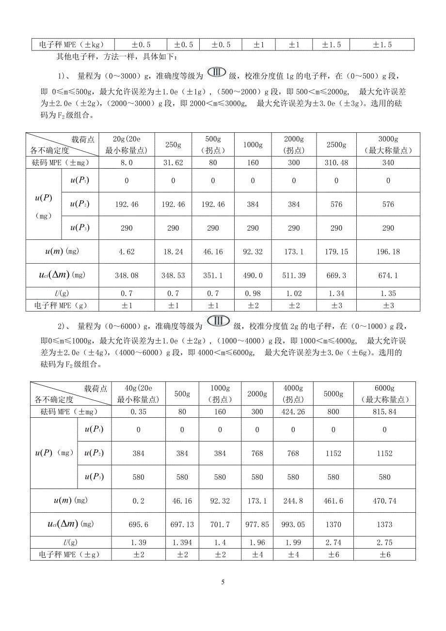 2数字指示秤不确定度评定_第5页