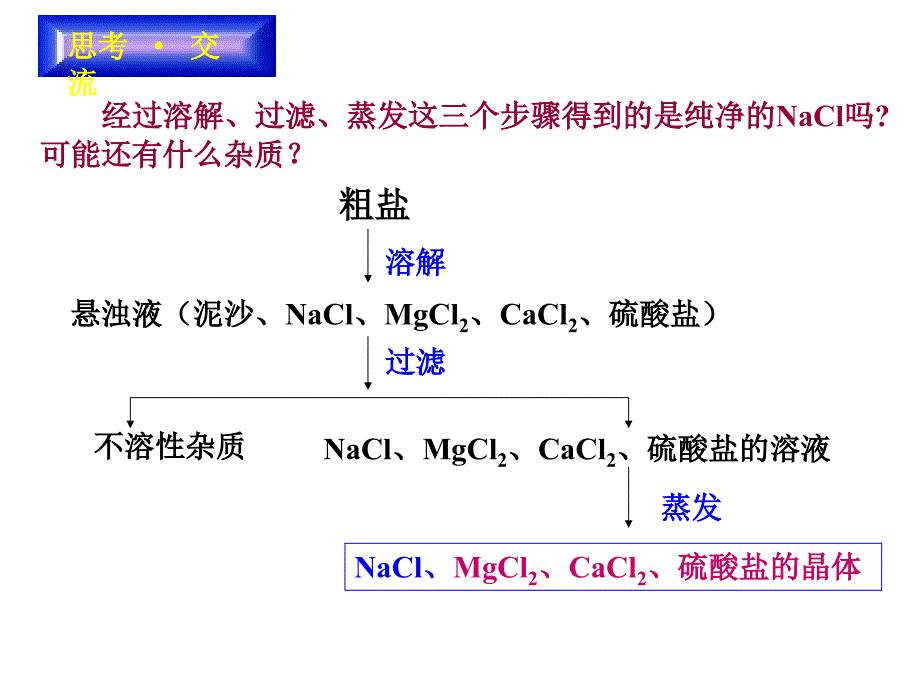 1除去粗盐中可溶性杂质_第2页