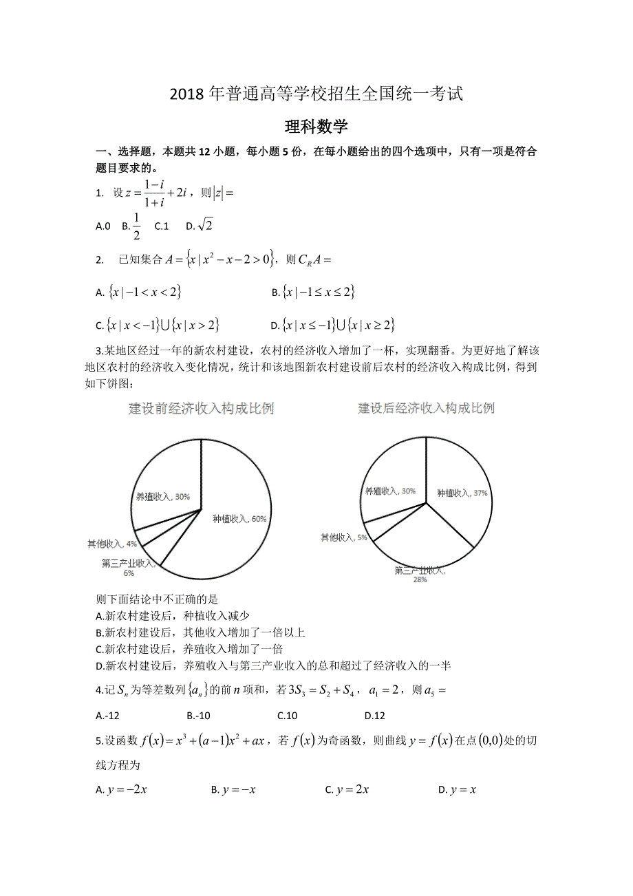 2018高考全国1卷理科数学试卷_第1页