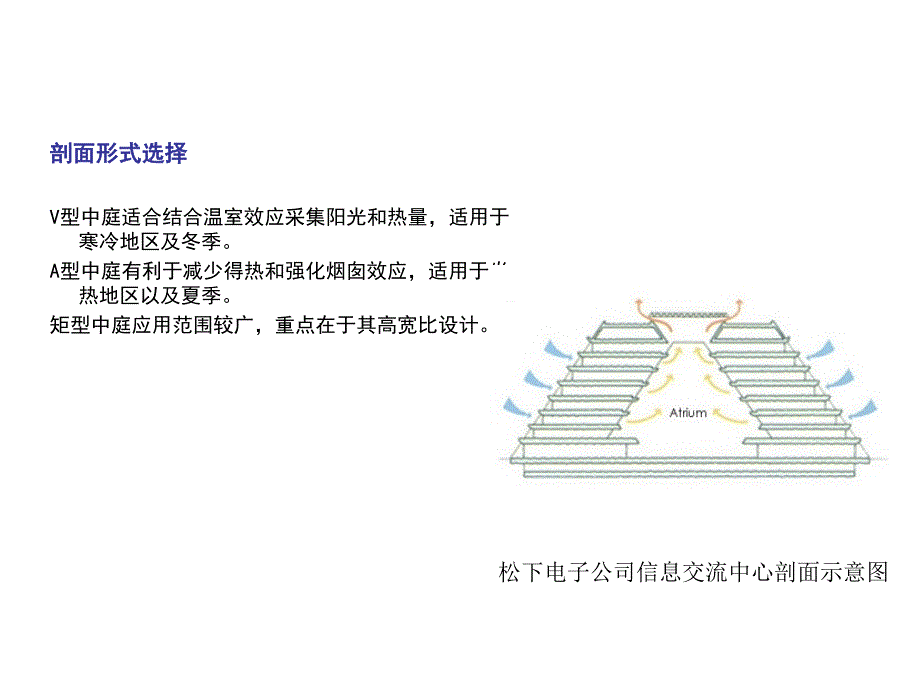 中庭设计_第4页