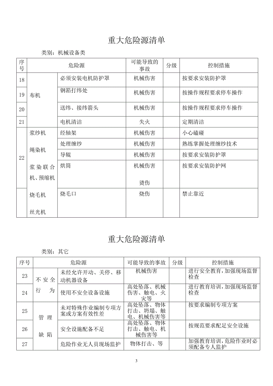 2018重大危险源识别清单_第4页