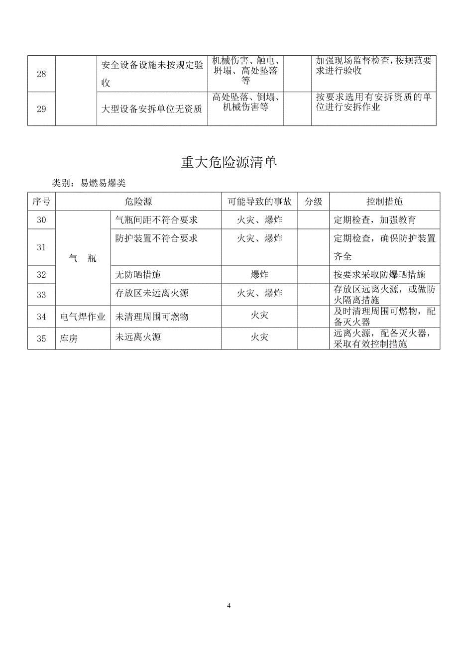 2018重大危险源识别清单_第5页