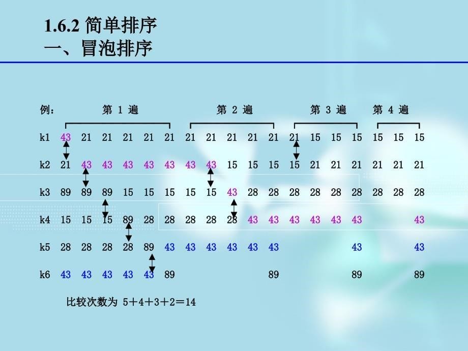 C语言学习排序详解._第5页