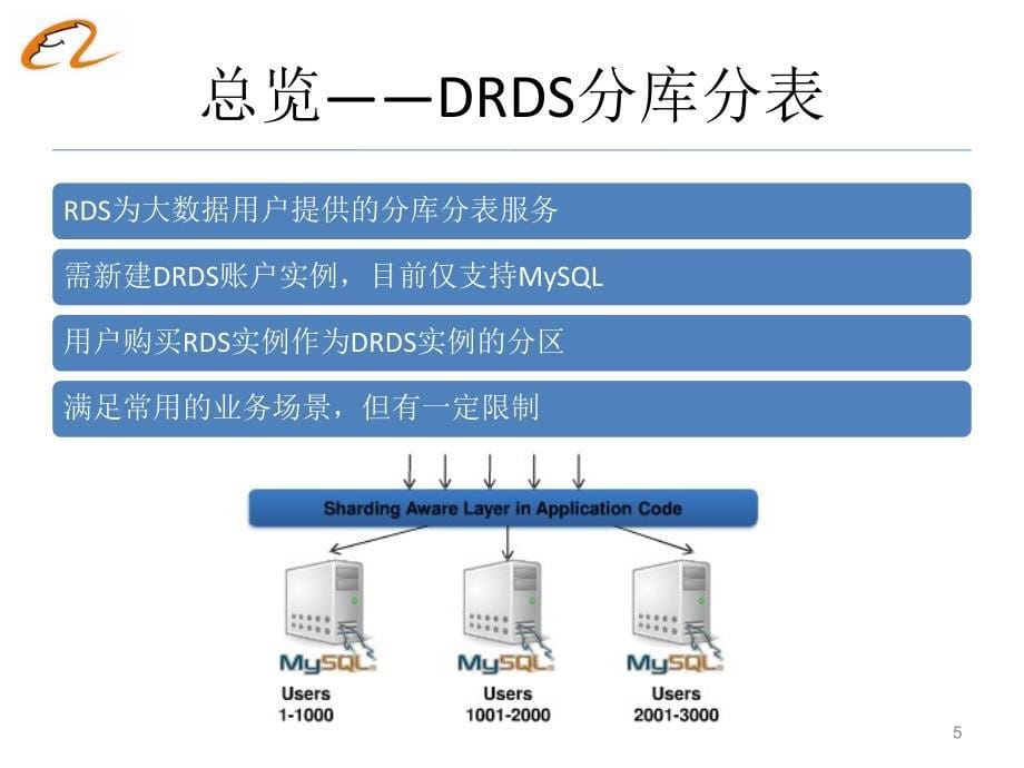 DTCC2014：DRDS分库分表——-RDS关系数据库云服务的水平扩容技术-皓庭-IT168文库_第5页