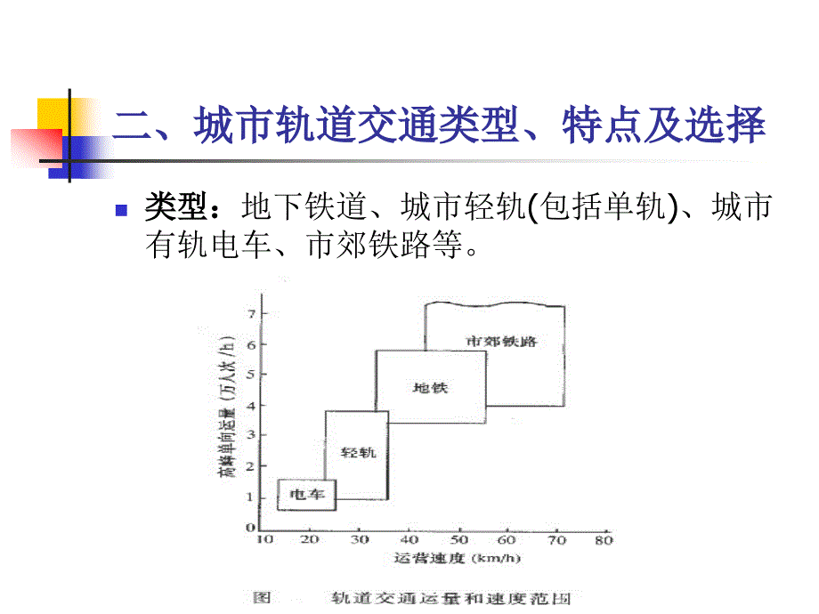 3城市轨道交通.ppt_第4页