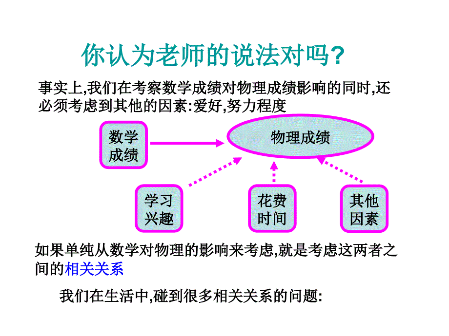 2.3变量之间的相关关系(非常好用)_第3页