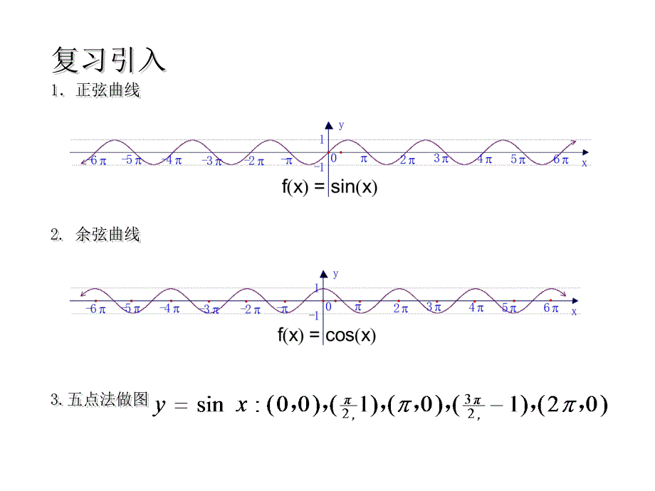 函数y=Asin(ωx+φ)的图象.ppt_第2页