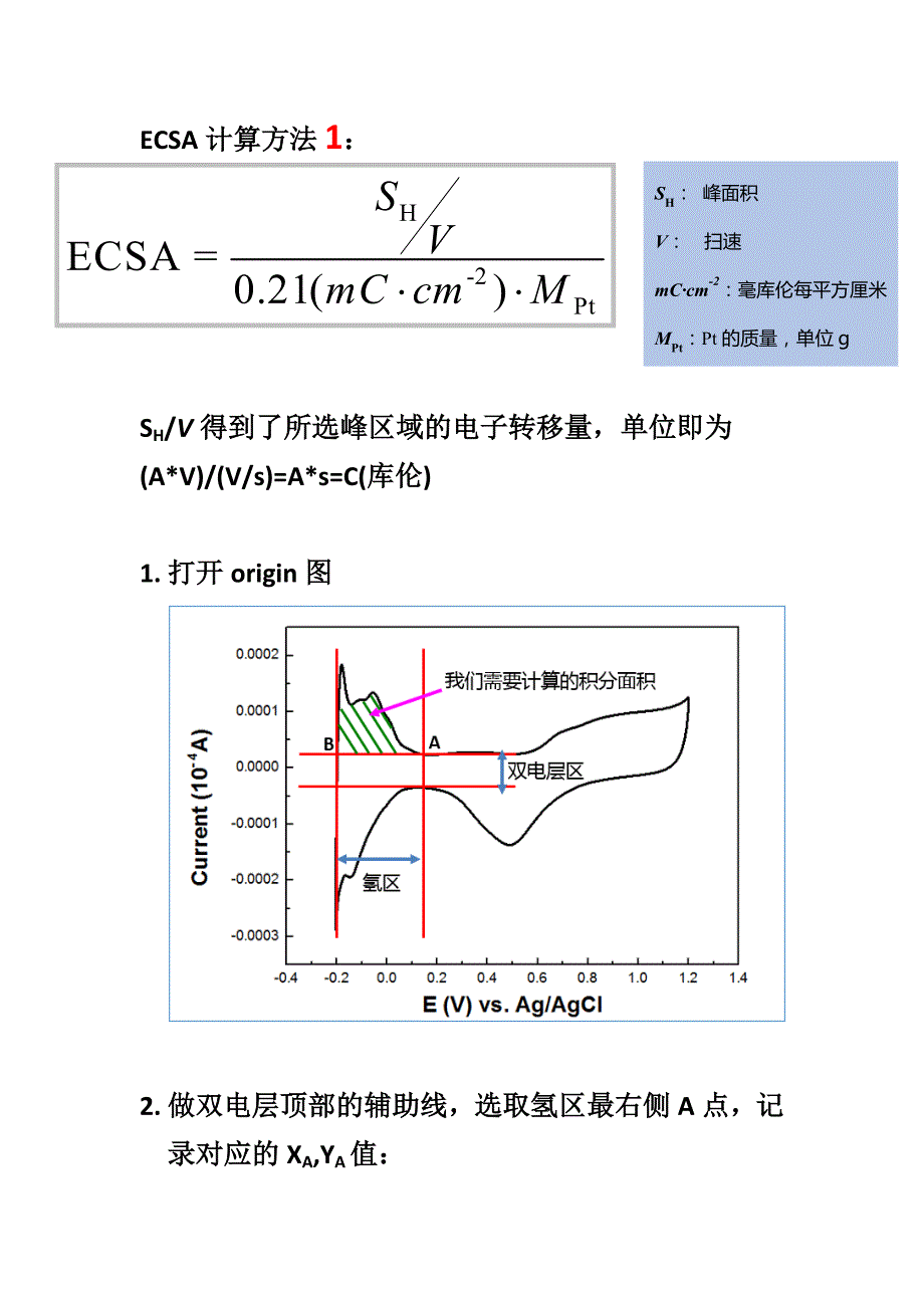 Pt催化剂ECSA计算方法_第1页