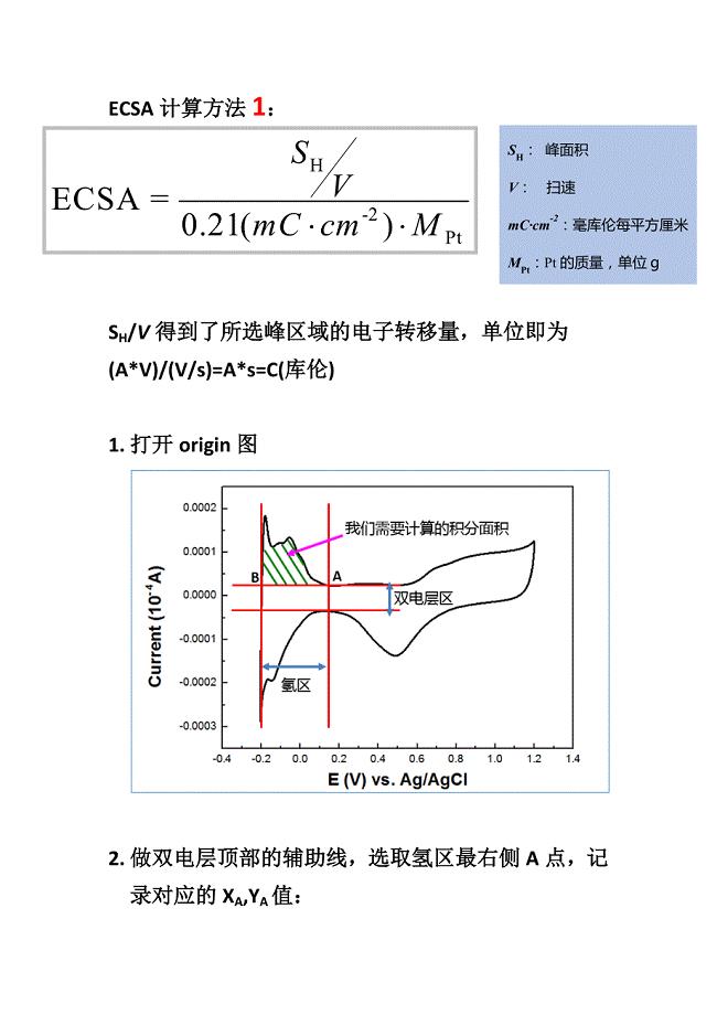 Pt催化剂ECSA计算方法
