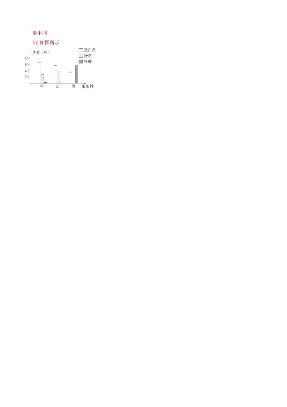 备战2019年高考生物二轮复习新突破专题02细胞的基本结构押题专练含答案解析_第5页