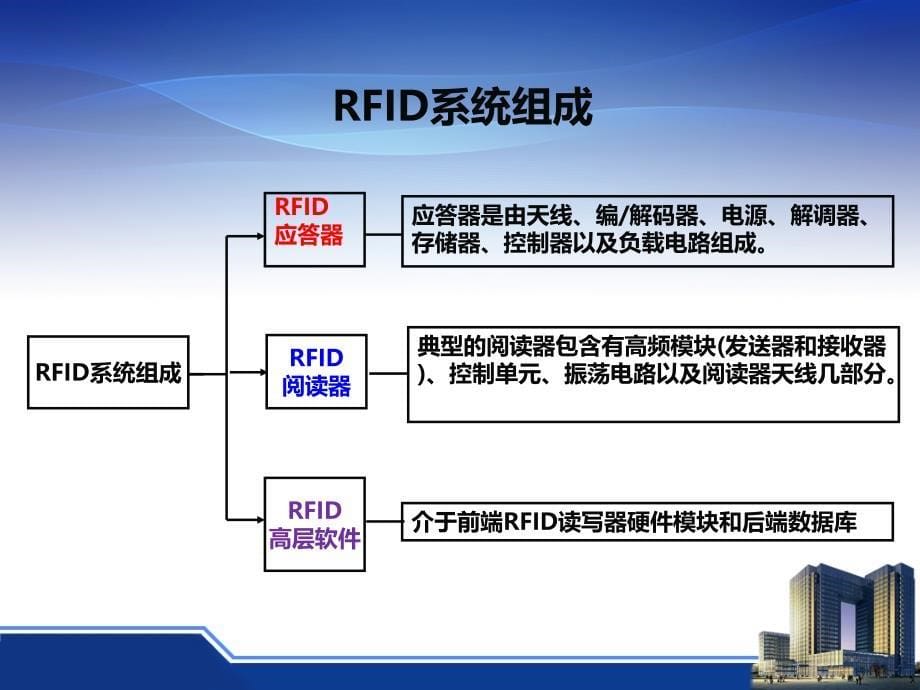 RFID关键组件教程_第5页