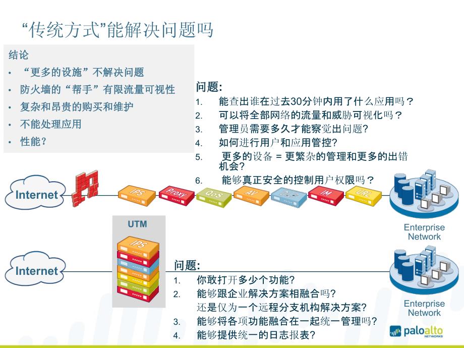 Palo-Alto-Networks-NGFW-中文PPT介绍_第4页