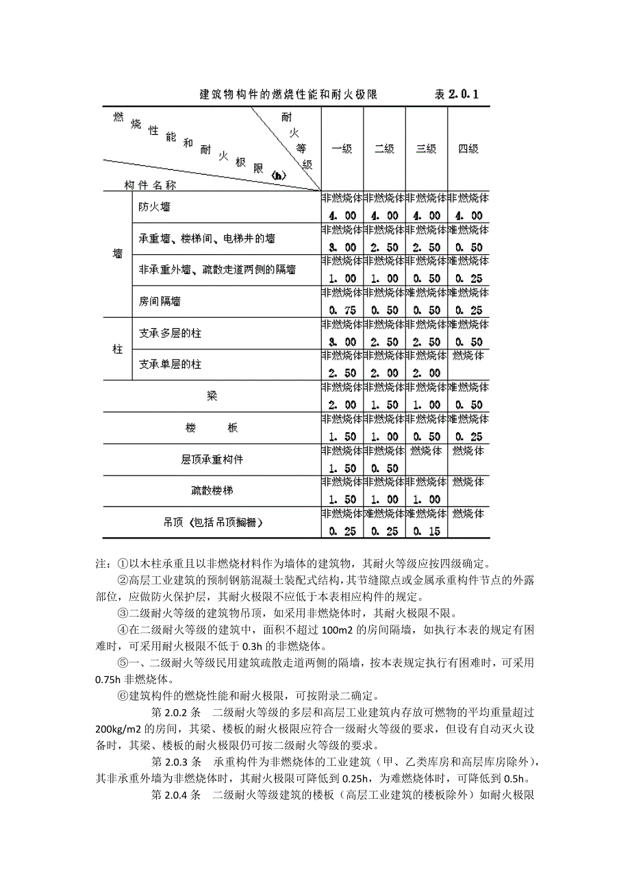 厂房建筑设计防火规范_第3页