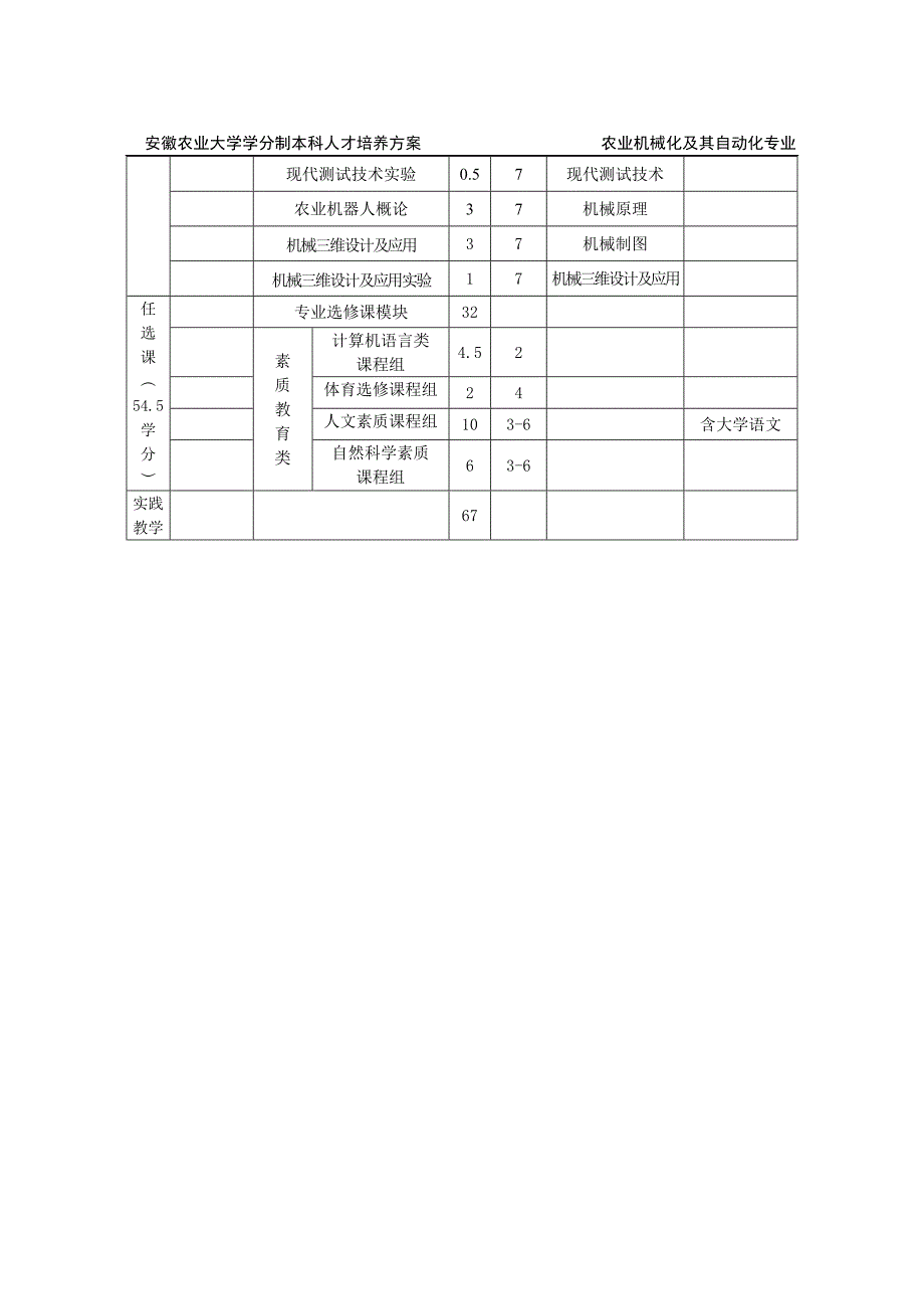 农业机械化及其自动化本科专业人才培养方案(2009年5月30日)修订稿)_第4页