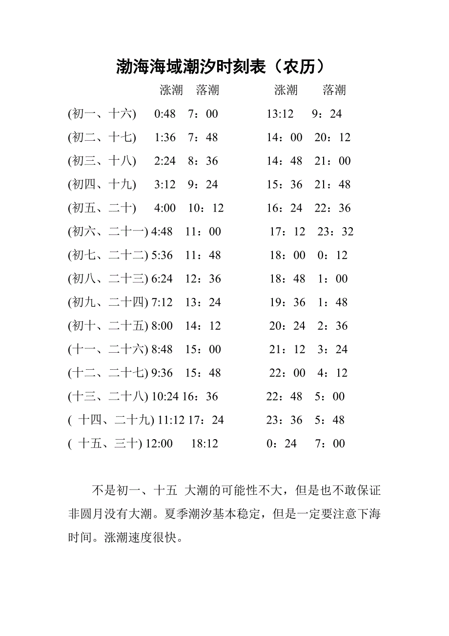 渤海海域潮汐时刻表_第1页