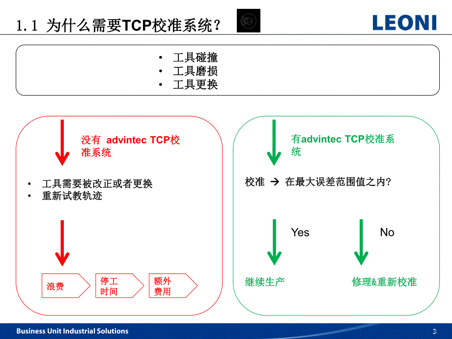 TCP-Presentation-2017-中文_第3页