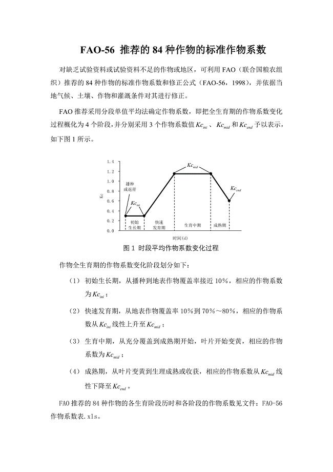 FAO-56-推荐的84种作物的标准作物系数