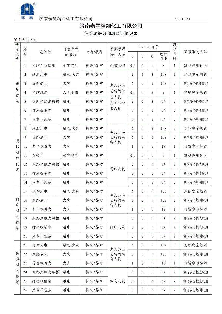 采购部危险源辨识和风险评价_第1页