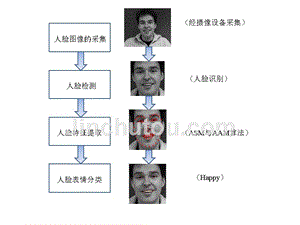 人脸表情识别框架流程图