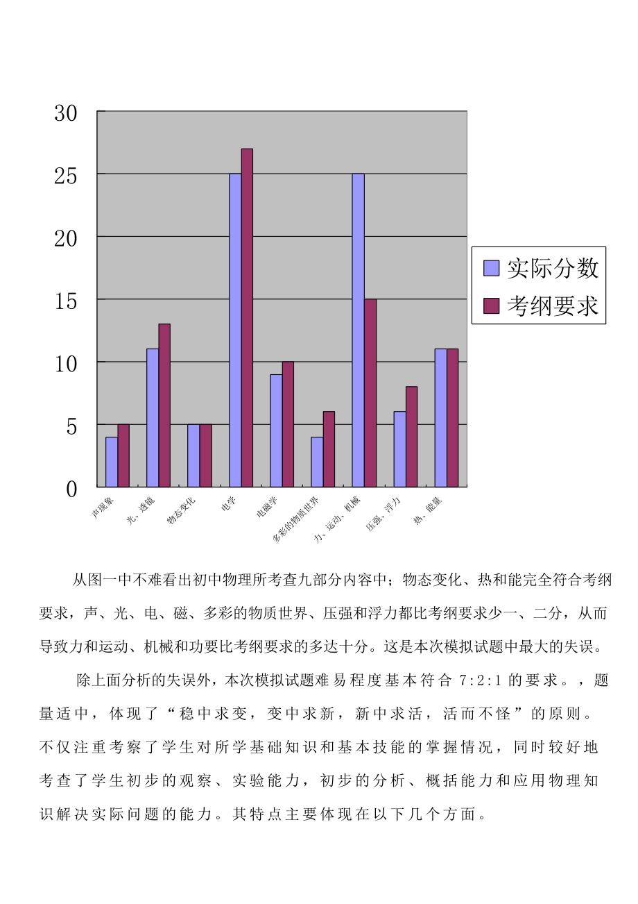 九年级模拟考试物理试卷分析_第2页