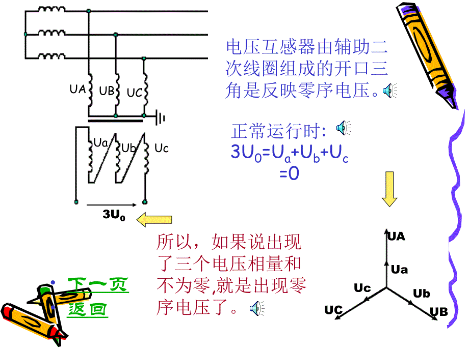 电压互感器开口三角形电压课件(王文涛)_第3页