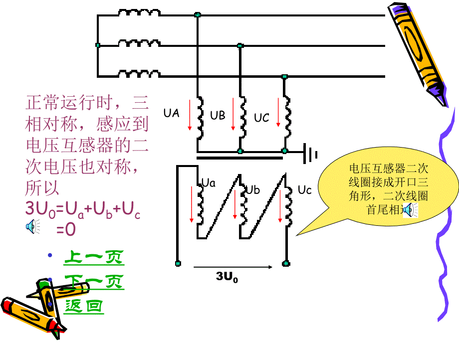 电压互感器开口三角形电压课件(王文涛)_第4页