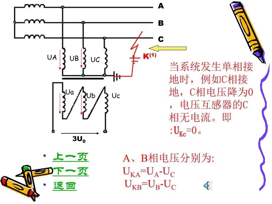 电压互感器开口三角形电压课件(王文涛)_第5页