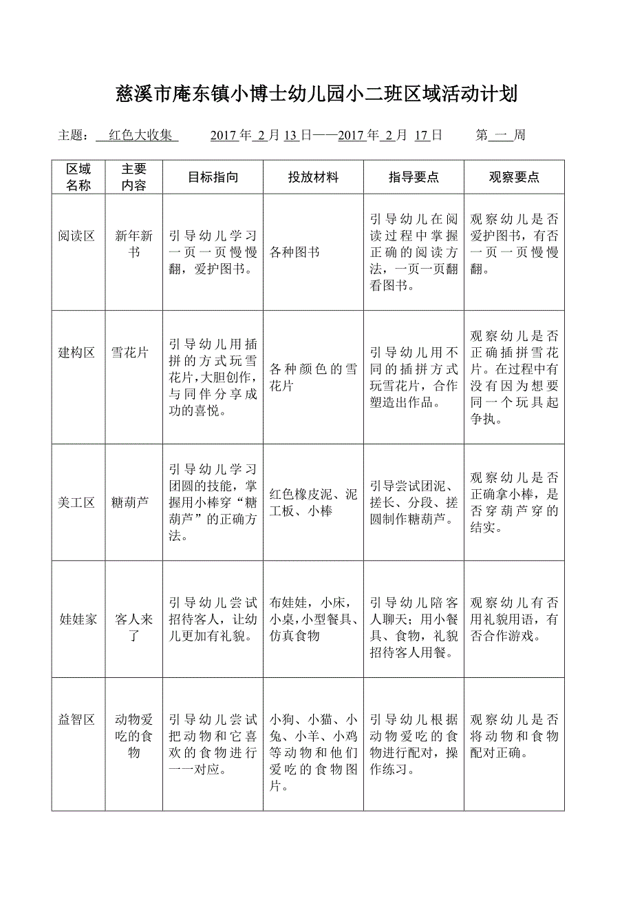 2016年小班第二学期区域计划_第2页