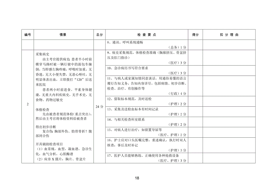 常见急救病例模拟(脾破裂)_第2页