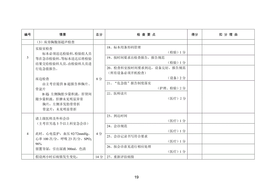 常见急救病例模拟(脾破裂)_第3页