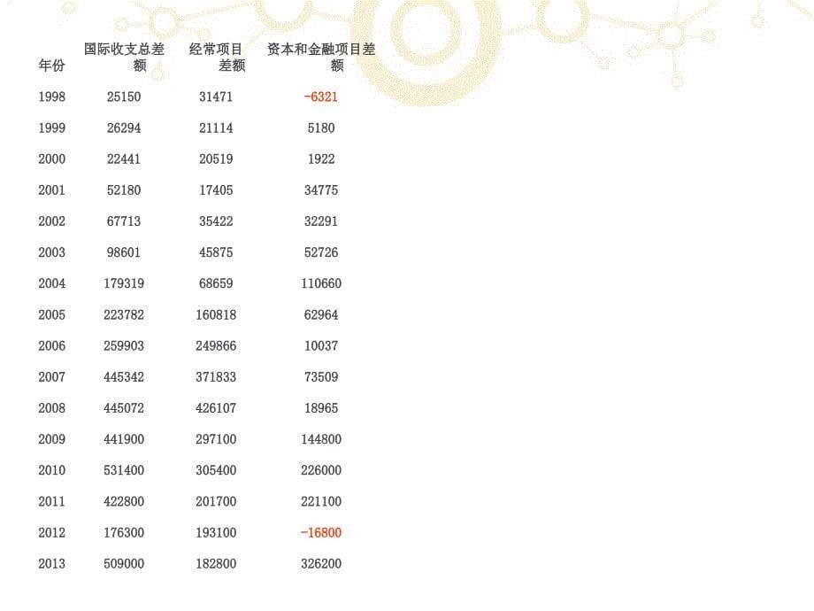 1982-2013中国国际收支 (1)_第5页