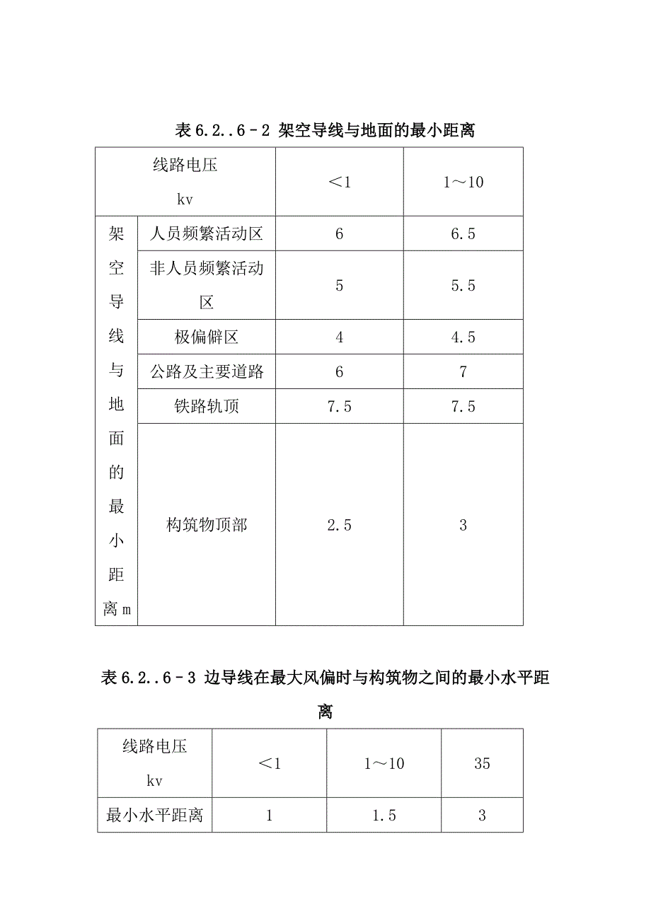 《电力建设安全工作规程》(施工用电部分 )_第3页