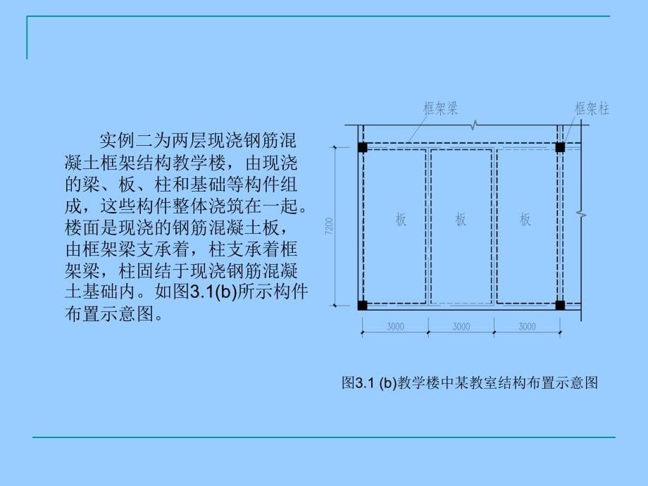 建筑力学与结构(吴承霞)模块3-建筑力学基本知识_第5页
