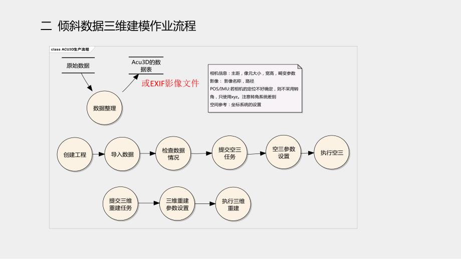 smart3d倾斜摄影测量数据处理流程_第3页