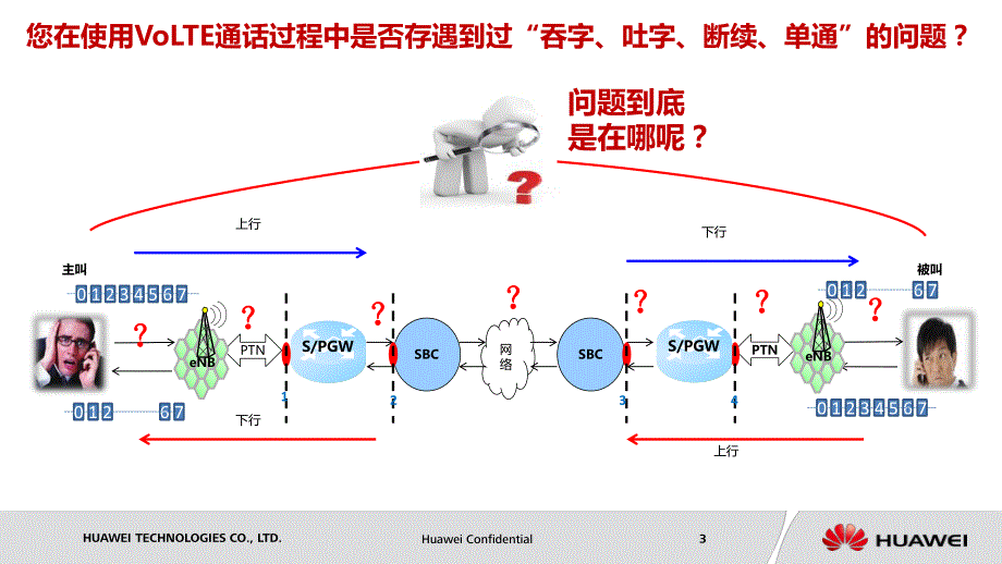 volte端到端感知提升思考与现网实践v1.0(华为)_第3页