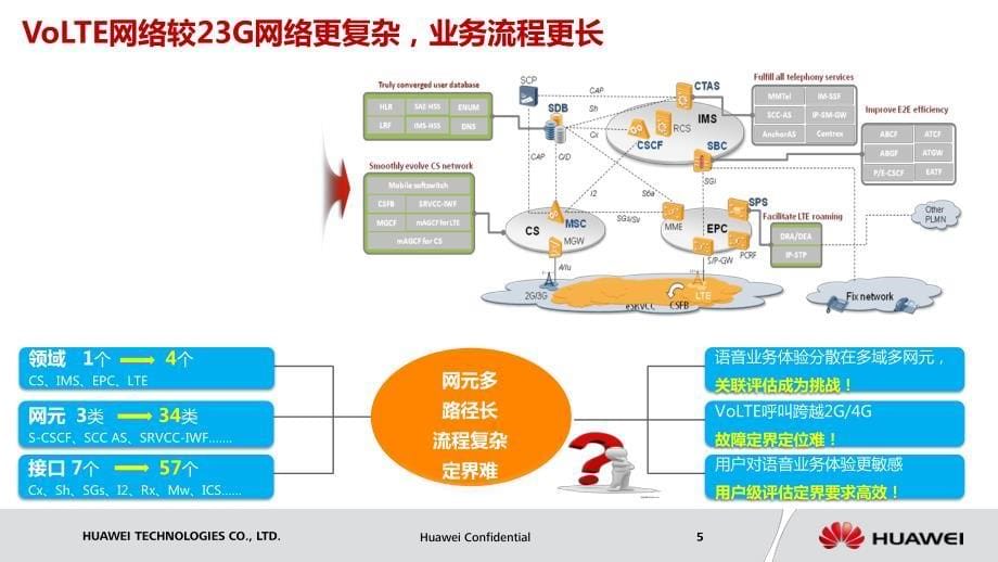 volte端到端感知提升思考与现网实践v1.0(华为)_第5页