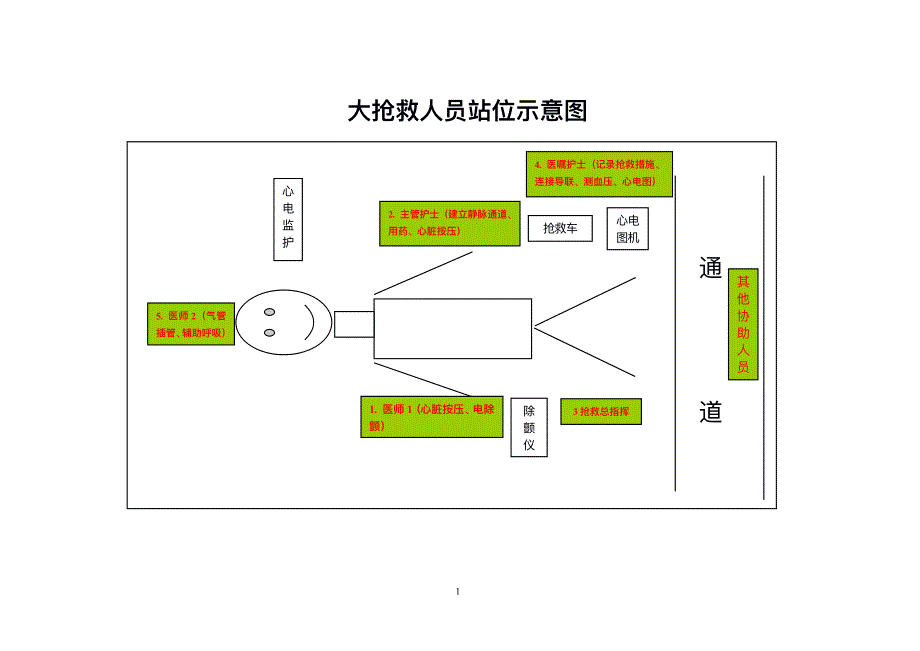 大抢救示意图及说明.pdf_第1页
