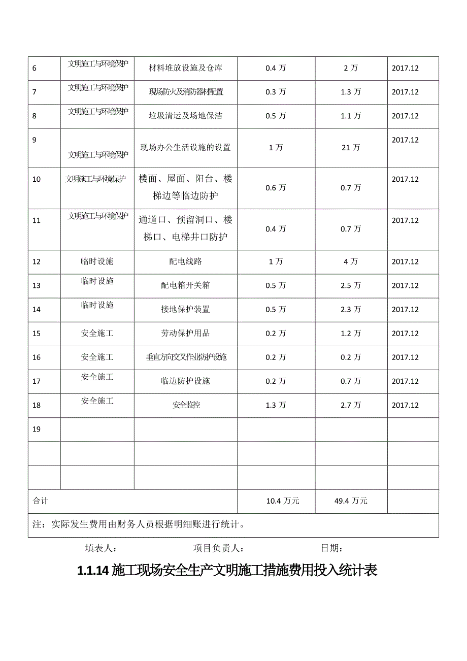 施工现场安全生产文明施工措施费用预算表_第4页