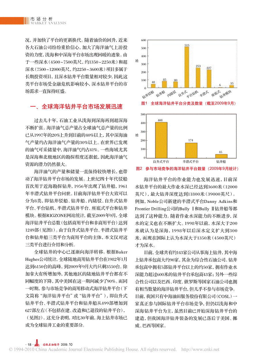 全球海洋钻井平台市场现状及发展趋势_第2页