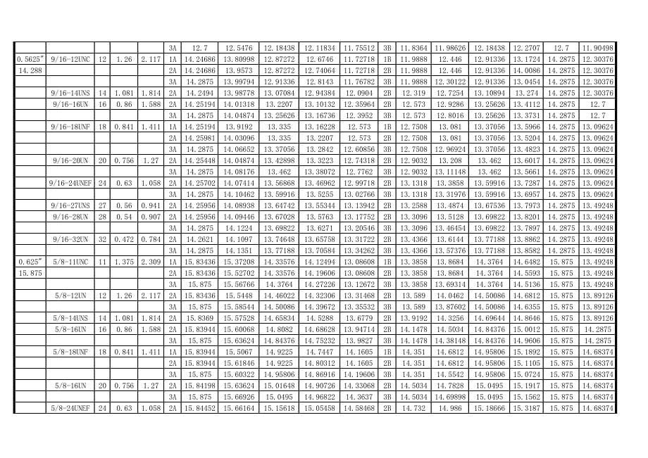 un_美制螺纹及尺寸表_第5页