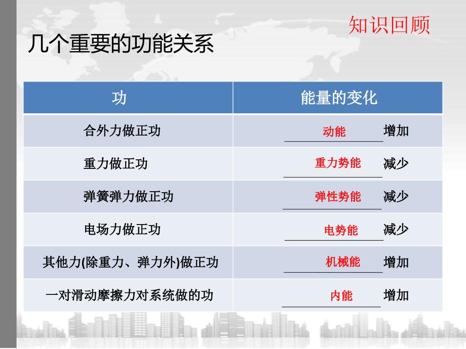 《传送带模型中的功能关系》课件_第3页