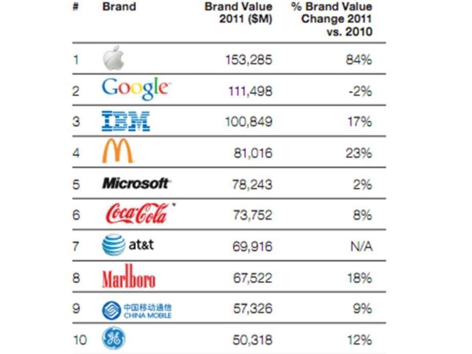 体验商务英语3第二版unit1brands_第5页