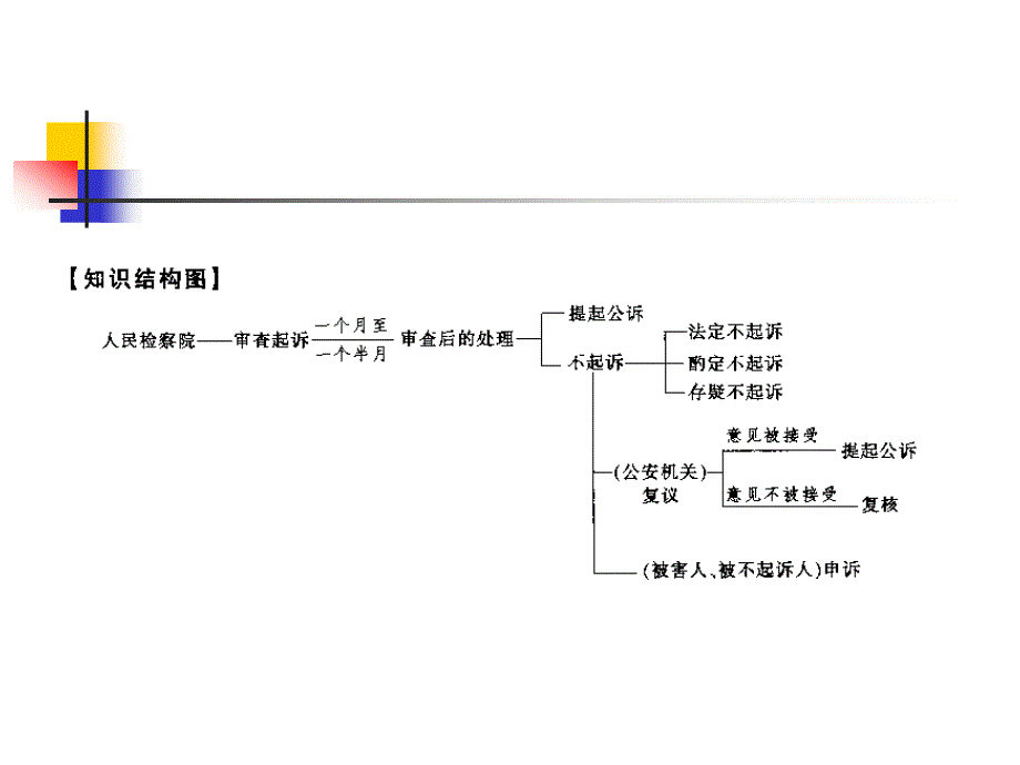 第十五章  起诉_第2页