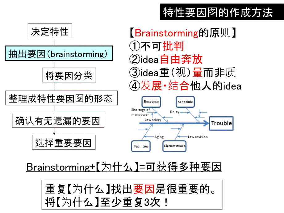 品质管理SEMINAR-入门编-006-中_第4页