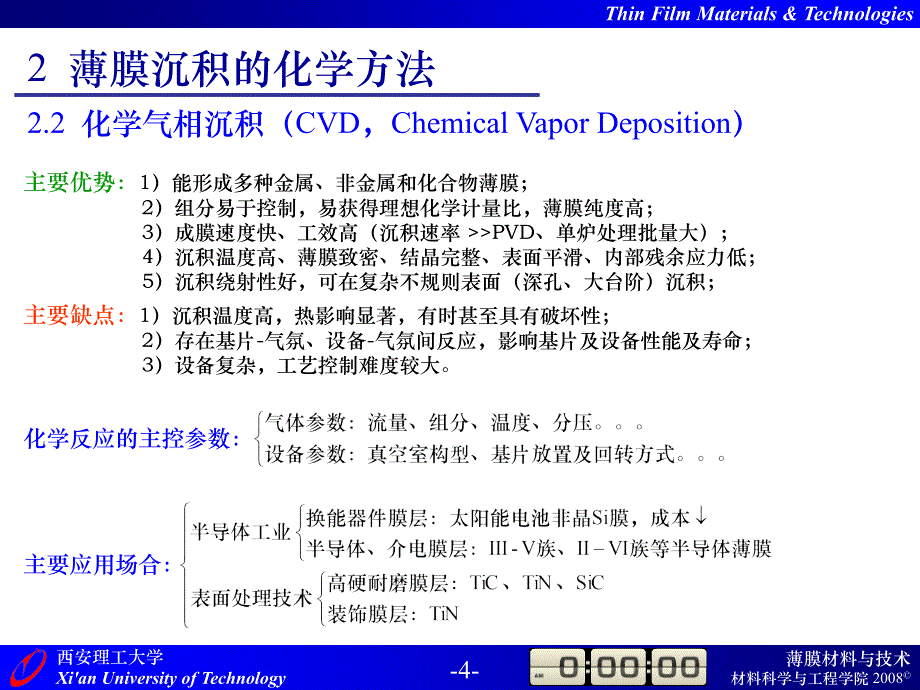 第2章 薄膜沉积的化学方法_第4页