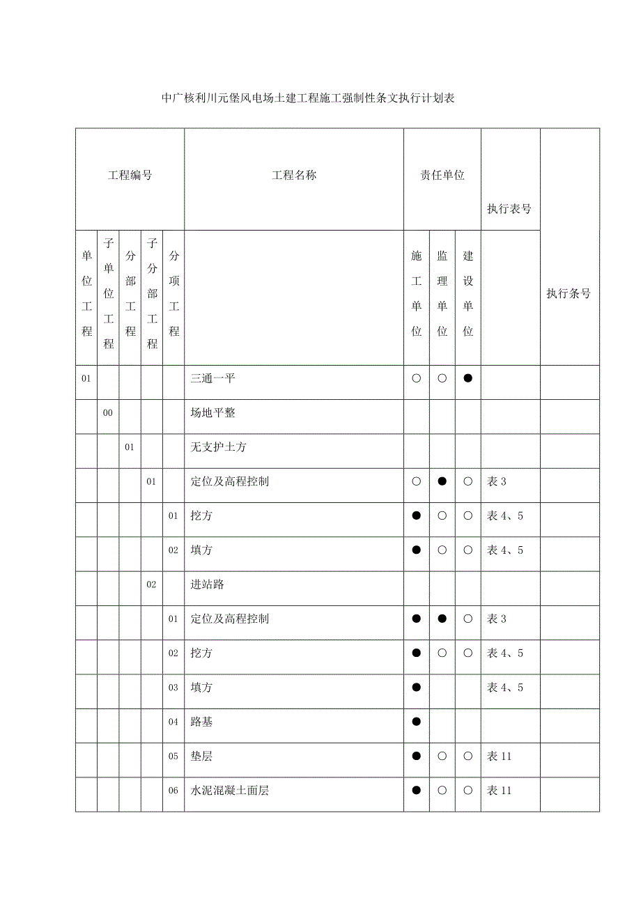 升压站土建工程施工强制性条文执行计划表_第1页