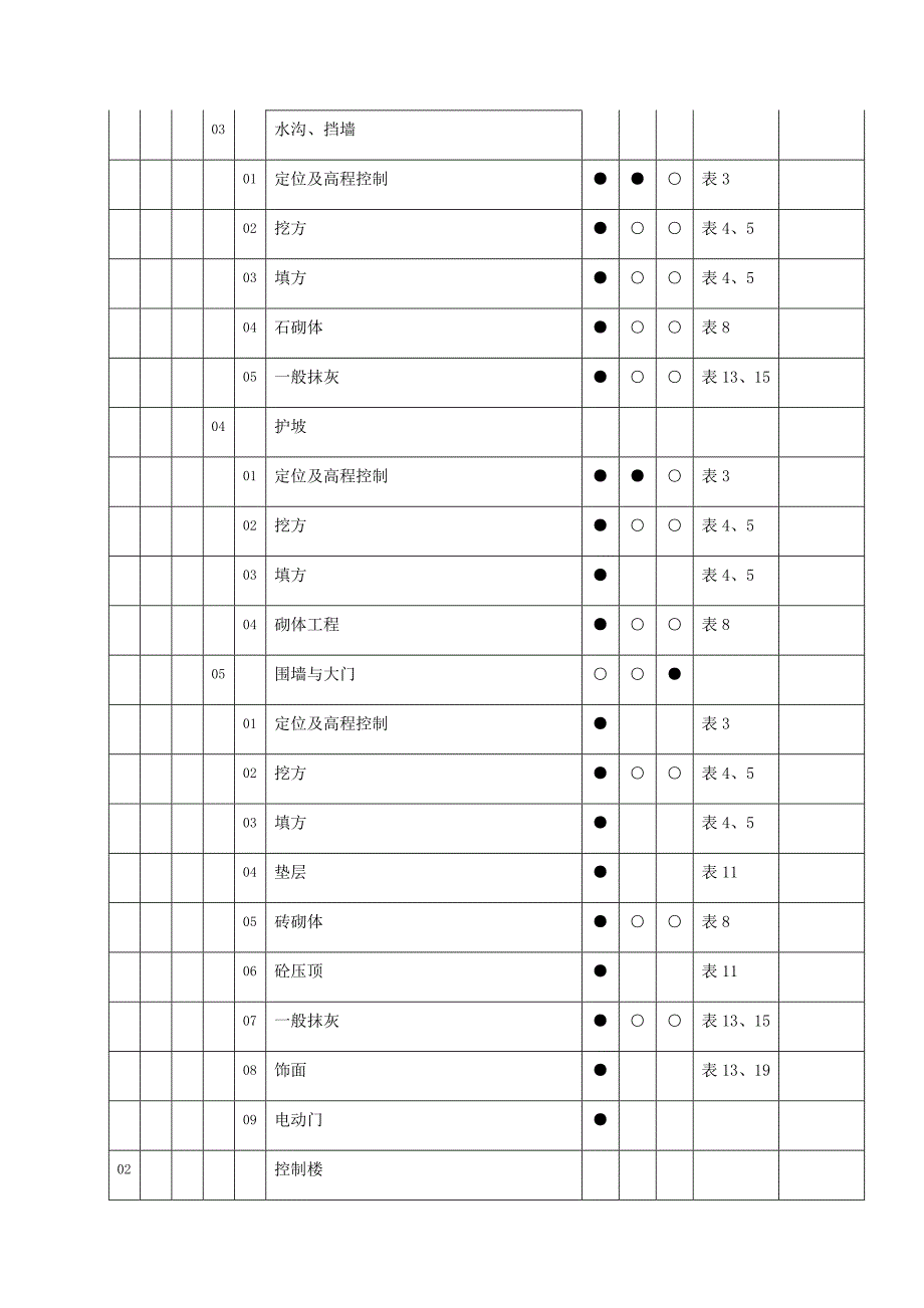 升压站土建工程施工强制性条文执行计划表_第2页